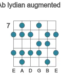 Guitar scale for Ab lydian augmented in position 7